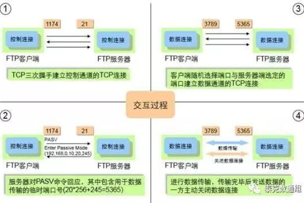 如何理解服务器FTP密码的含义？  第3张