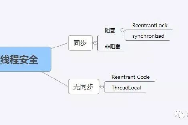 如何在Java中确保线程安全？  第1张