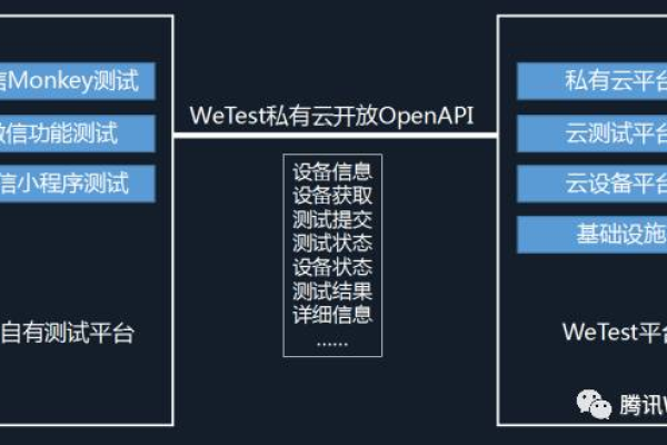 在发布We码小程序时，使用云开发是否仍然需要配置服务器？