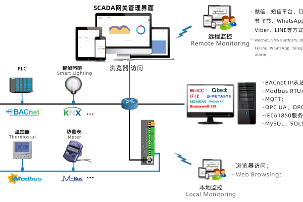 亚控SCADA服务器的硬件配置究竟如何？