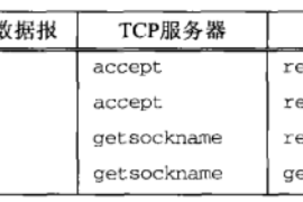 H3C服务器UID指的是什么？