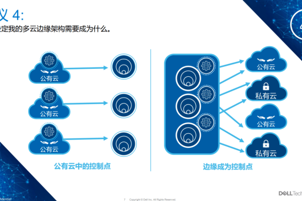 如何有效地管理虚拟私有云中的资源访问权限？