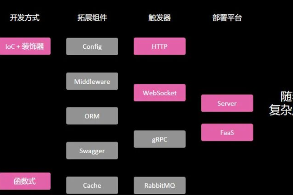 Node.js与Sails框架，如何结合使用提升开发效率？