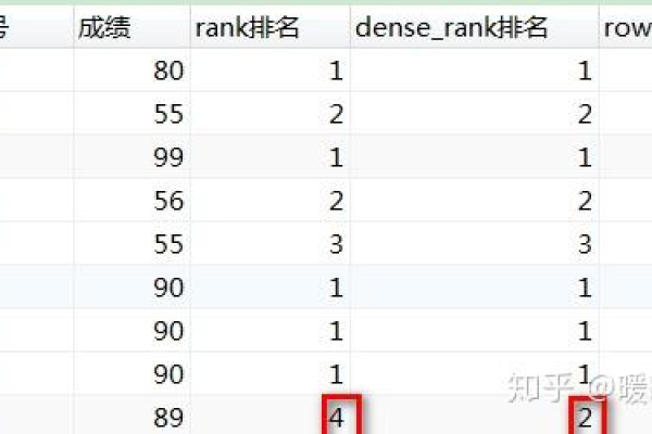 如何编写代码以访问MySQL数据库中的表和函数？  第2张