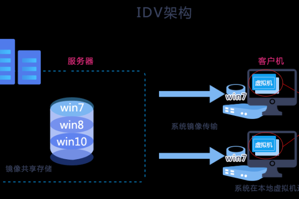 虚拟主机和DLV能实现哪些功能？  第2张