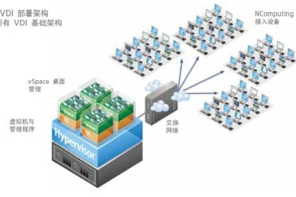 虚拟主机和DLV能实现哪些功能？  第3张