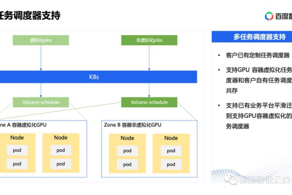 如何优化客户端和服务器的GPU虚拟化配置？