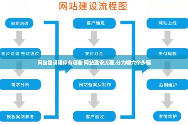 南宁网站建设流程中有哪些关键步骤？