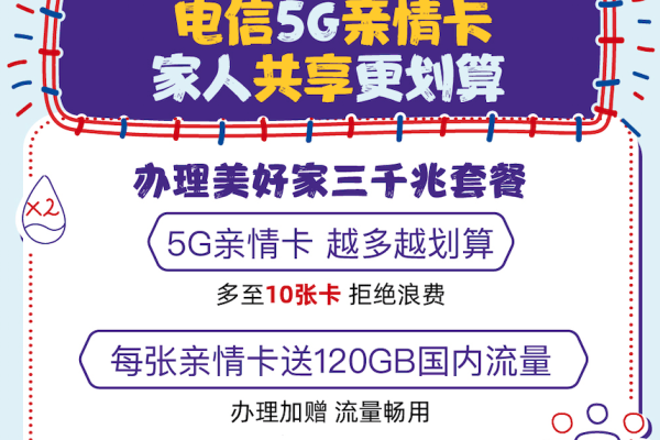 副卡流量可以在亲情卡上使用吗？  第2张