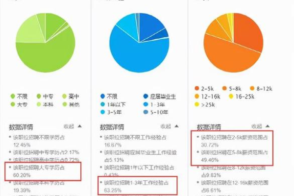 CDN销售人员的薪资水平如何？