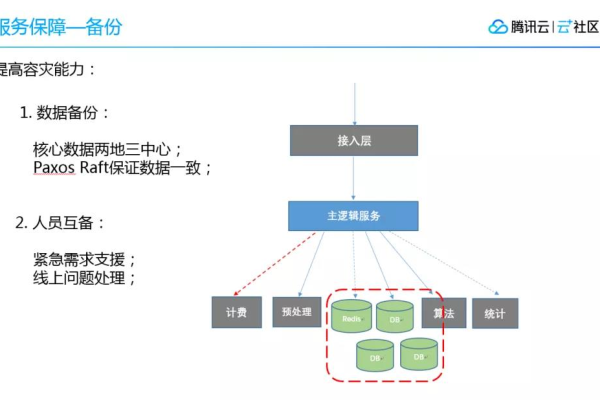 南阳网站如何进行有效的网站备份策略？  第1张