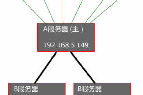 如何配置Nginx实现数据库的负载均衡？  第2张