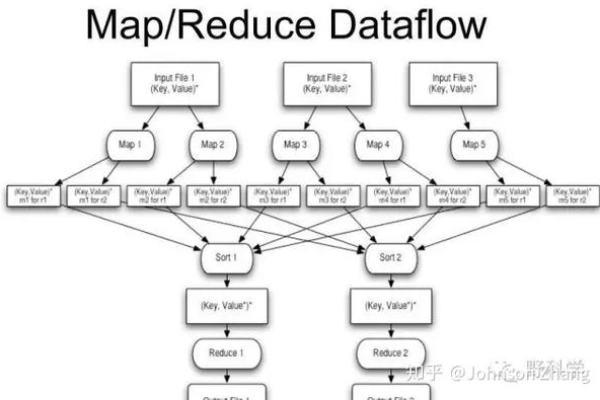 MapReduce技术如何优化大规模数据处理？  第2张