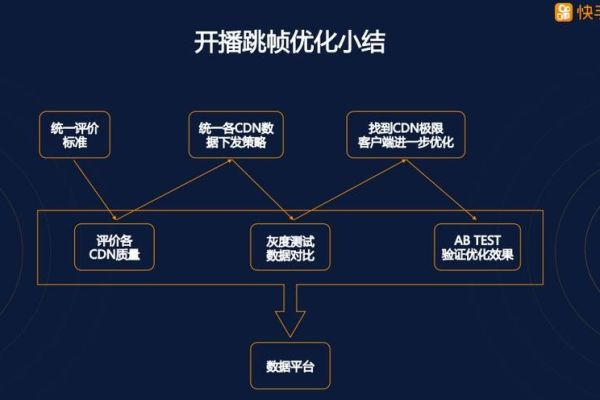 快手是如何通过CDN合作优化用户体验的？  第3张