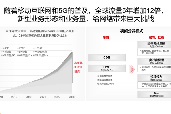 云歌CDN，引领未来网络加速的新技术？  第3张