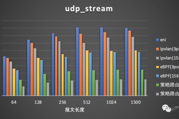 VPS台湾主机进行PING测试究竟能揭示哪些网络性能秘密？