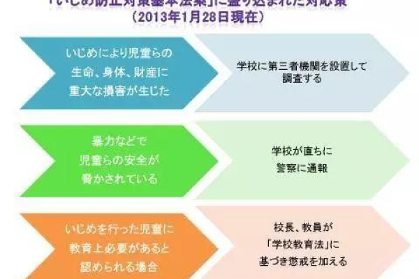 如何有效应对VPS不限流量租用时遭受的CC攻击问题？  第3张