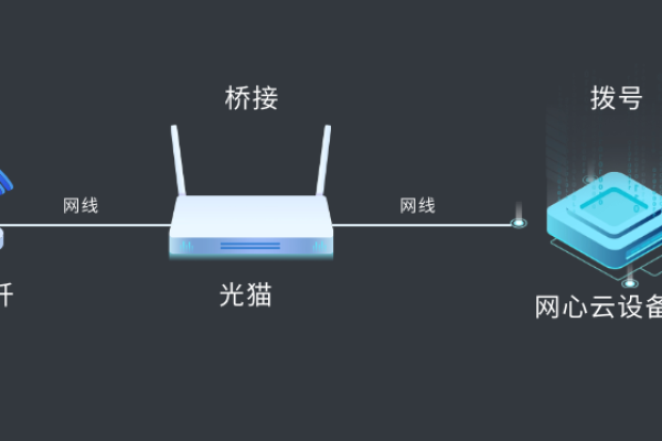 NAT网关如何优化我的网络连接？