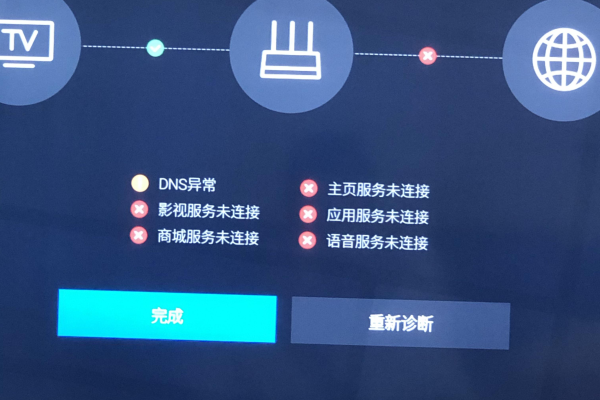 为什么电视服务器会出现问题？  第2张