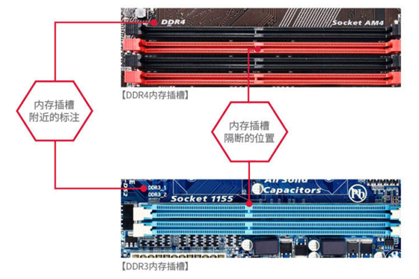 如何选择支持DDR3服务器内存条的主板？  第3张