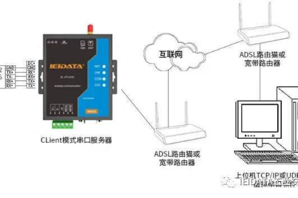 串口服务器上的RX灯亮起通常意味着什么？