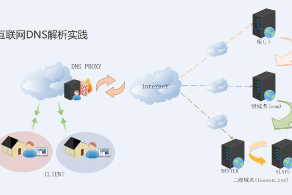 DNS服务器上的区域文件究竟扮演着什么关键角色？