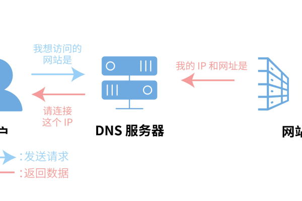 优酷使用的DNS服务器是什么？  第2张