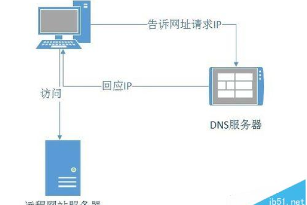 优酷使用的DNS服务器是什么？  第3张