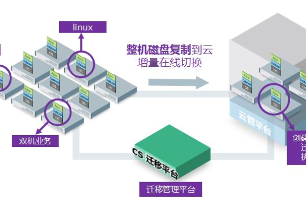 南宁双线服务器云专线倒换测试，如何确保无缝切换？  第3张