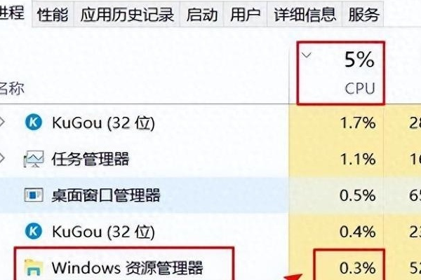 如何有效解决香港云VPS主机CPU使用率达到100%的问题？  第2张