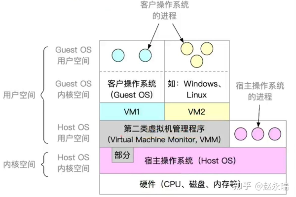 公共依赖在虚拟主机300m中扮演什么角色？