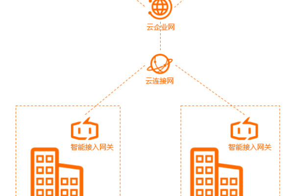 免费云服务平台租用，云联络中心与入驻式联络中心有何不同？  第2张