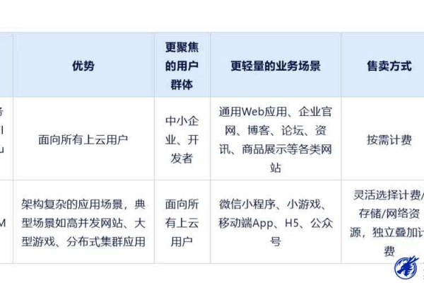 免费网站服务器真的存在吗？它们有哪些隐藏的成本和限制？  第3张