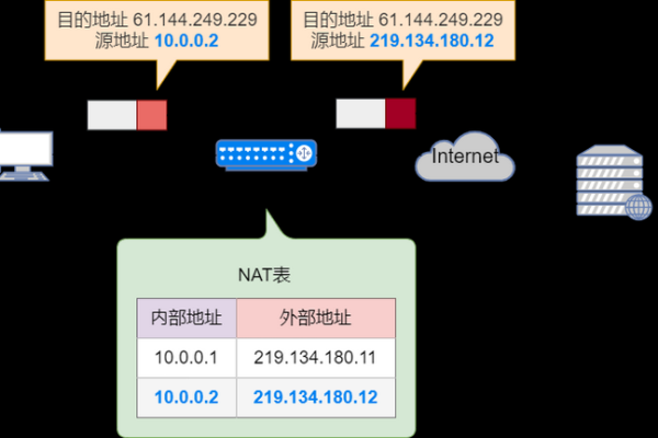 如何购买与NAT网关关联的弹性公网IP？  第2张