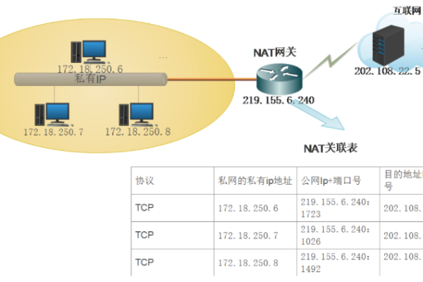 如何购买与NAT网关关联的弹性公网IP？