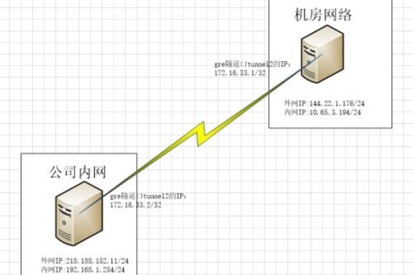 如何确保外国虚拟主机空间的顺畅网络连接？  第1张