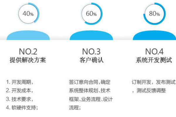 如何利用迅响模板网站高效构建个性化方案？  第2张