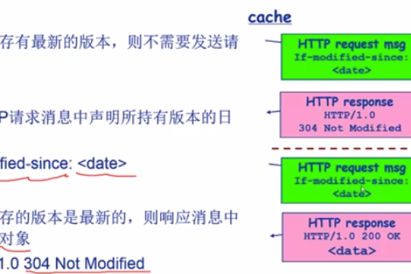 在处理HTTP请求时，服务器究竟承担了哪些关键角色？  第2张