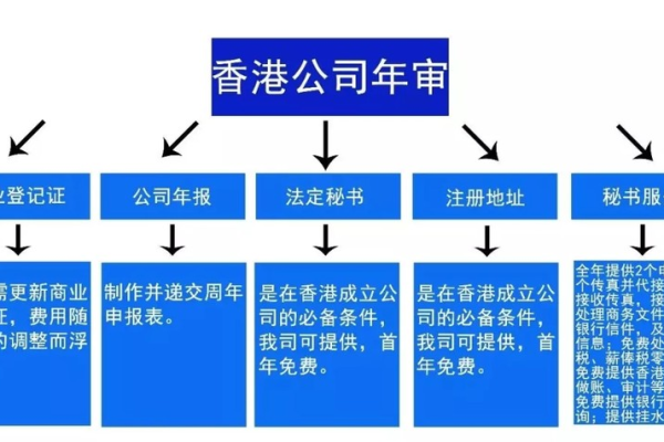 如何确保香港企业网站设计公司遵守网站备案规定？  第3张