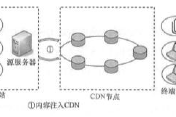 什么是内网穿透CDN？