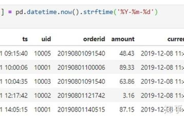 如何在MySQL中获取当前日期以及会议参数？  第3张