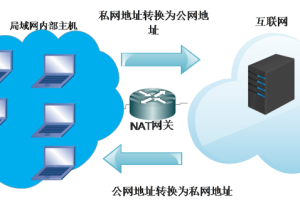 如何购买私网NAT网关以优化我的网络连接？  第2张