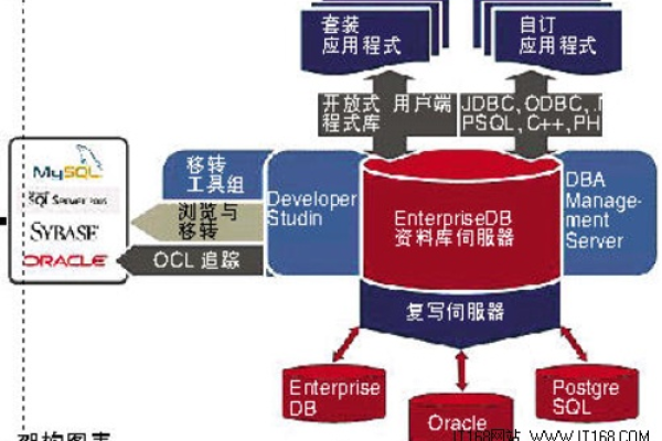 如何将内存数据库与Hadoop结合使用以优化数据处理？  第3张