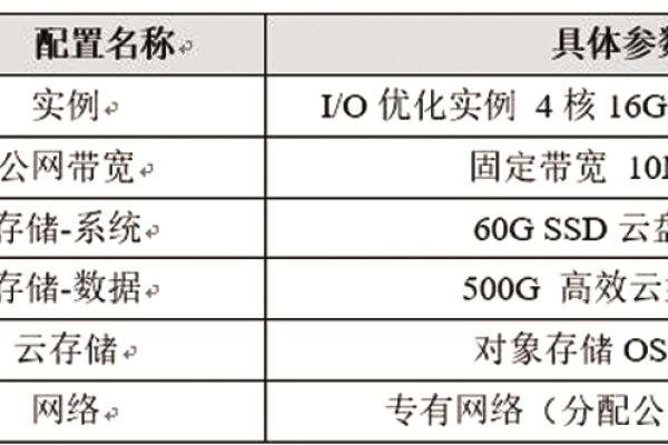 云网盘的搭建需要依赖哪些服务器配置？  第3张