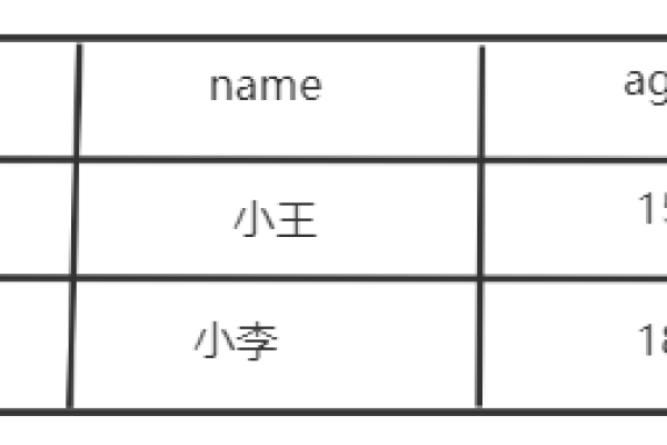 如何在MySQL中为现有表增加一个序列号列？  第2张