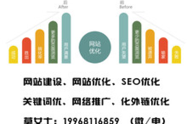 南宁网站建设代理如何有效创建设备代理？