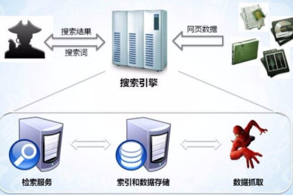 如何正确修改服务器上的数据库URL地址以更新内网连接？