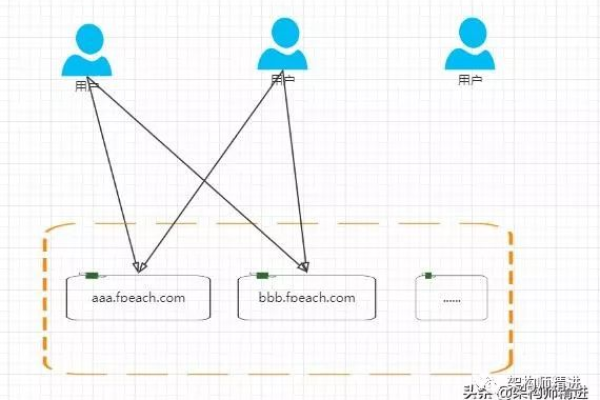 在互联网中，哪个地址确保了每个Web服务器的唯一性？  第3张