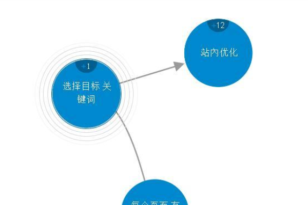 如何构建有效的内部网站架构以提升组织效率？  第2张