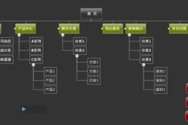 如何构建有效的内部网站架构以提升组织效率？  第3张